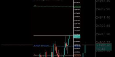 27 February trades