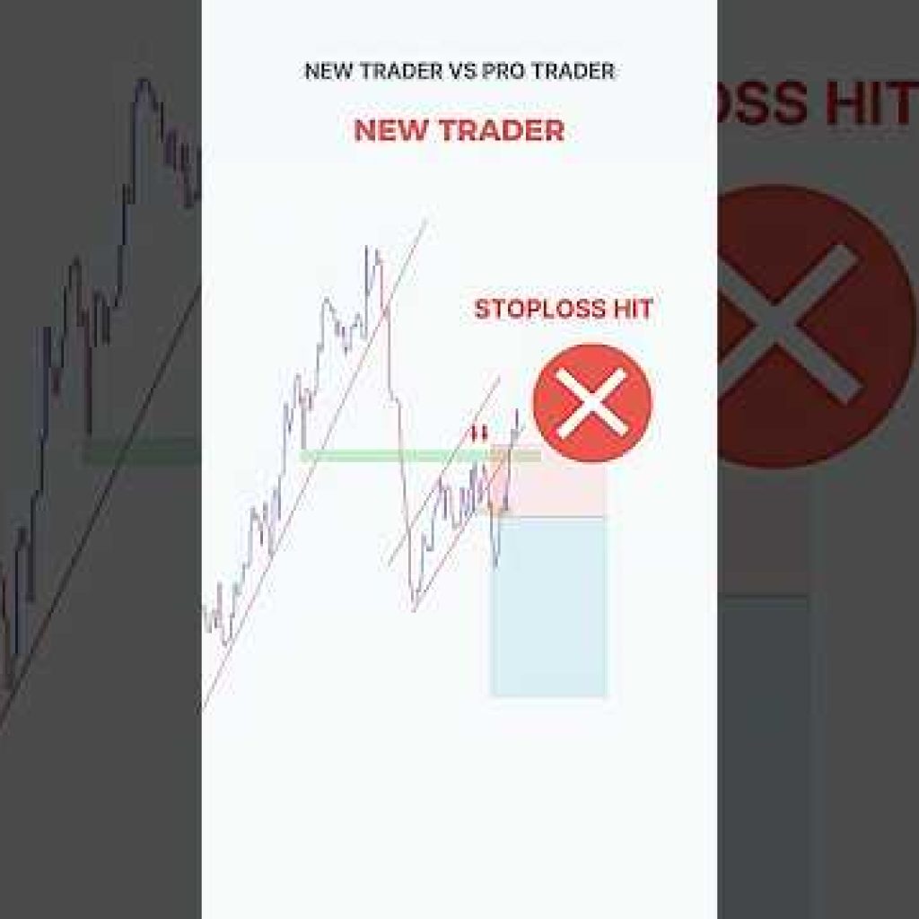 Perfect Entry Price action Setup 💰💸 #shorts #forex #crypto #stocks  #tradingstrategy #bitcoinprice