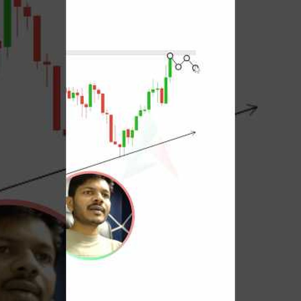 Don’t Trade Identify This Uptrend in 10 Seconds ⏱  #shorts #crypto #forex #trading #patterns