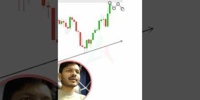 Don’t Trade Identify This Uptrend in 10 Seconds ⏱  #shorts #crypto #forex #trading #patterns