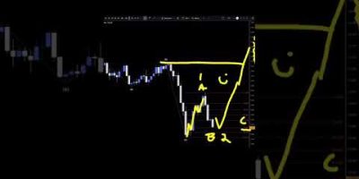 US DOLLAR INDEX Analysis For February 11 #usd #forex #tradesetup #forextrading #trading #finance