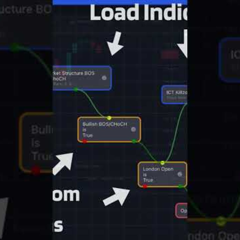 Free AI Created for TradingView – Create Your Own Trading Tools #trading #smctrading #crypto #smc