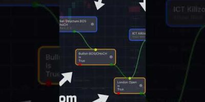 Free AI Created for TradingView – Create Your Own Trading Tools #trading #smctrading #crypto #smc