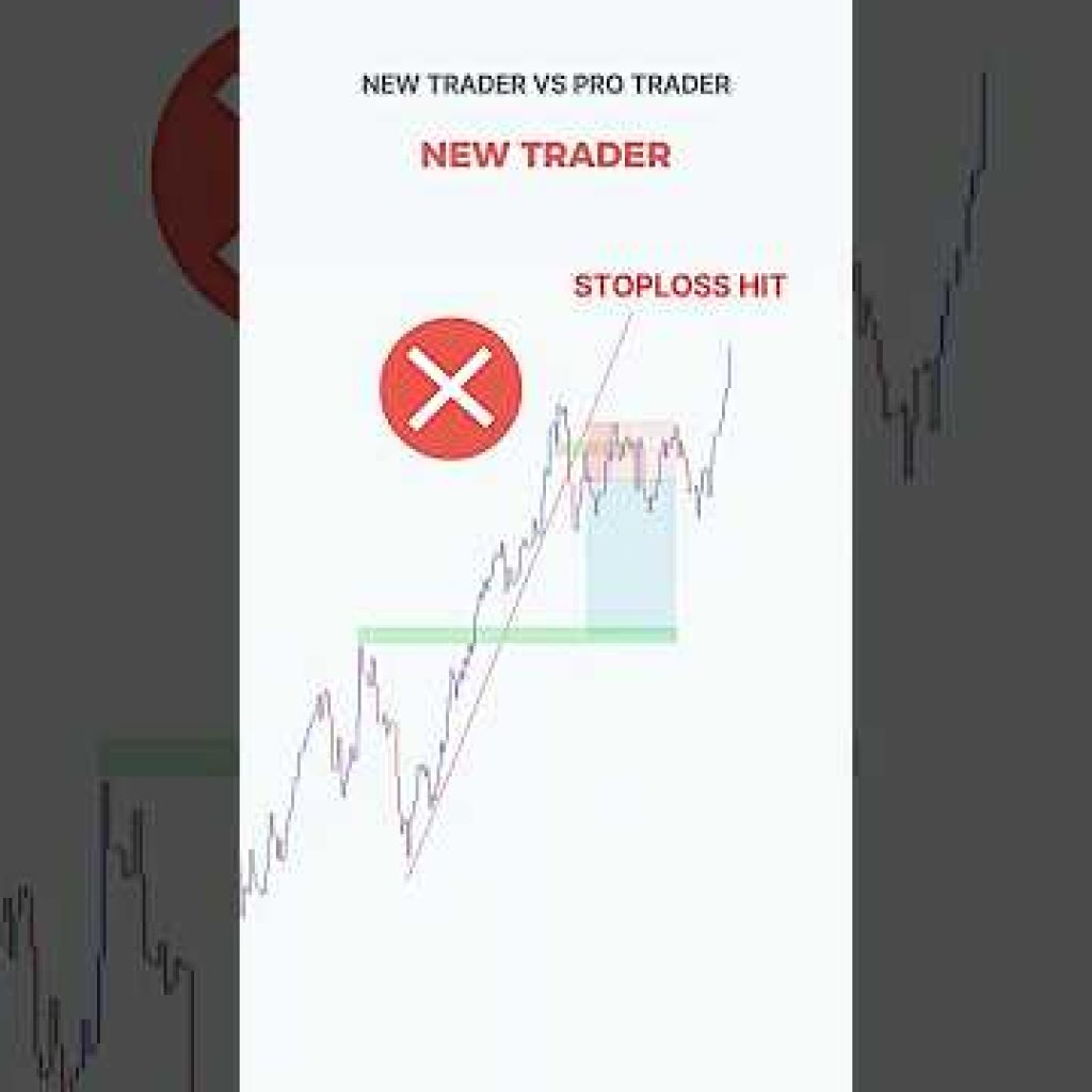 Perfect Entry Price action Setup 💰💸 #shorts #forex #crypto #stocks  #tradingstrategy #bitcoinprice