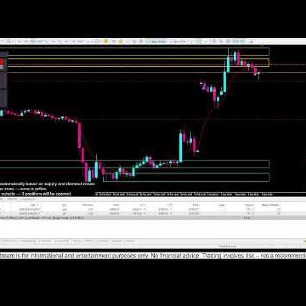 Live Trading Bitcoin BTCUSD supply demand zones