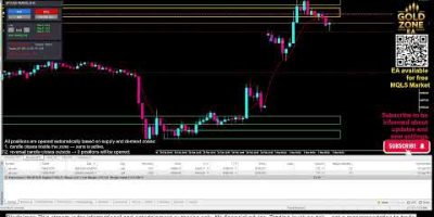 Live Trading Bitcoin BTCUSD supply demand zones