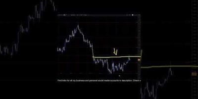 US DOLLAR INDEX Analysis For February 13 #usd #forex #tradesetup #forextrading #trading #finance