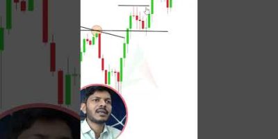 Candlestick patterns 📊| candlestick pattern #tradingstrategy #priceaction #candlestickpattern