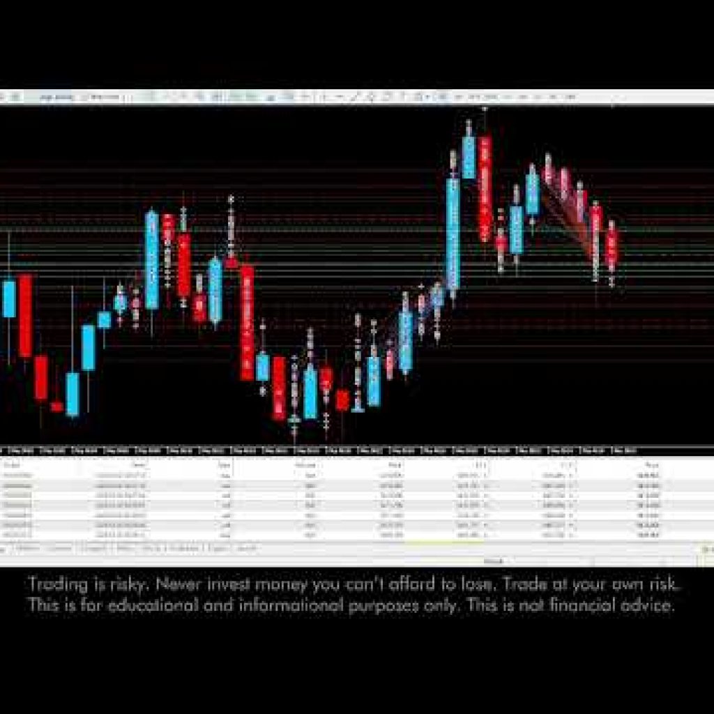 🔴Live $500 to $2,000 Gold BOT Trading XAUUSD | BOT Discount Offer 👇 Free BOT | 03/02/2026