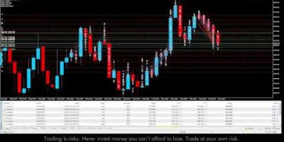 ๐ดLive $500 to $2,000 Gold BOT Trading XAUUSD | BOT Discount Offer ๐ Free BOT | 03/02/2026