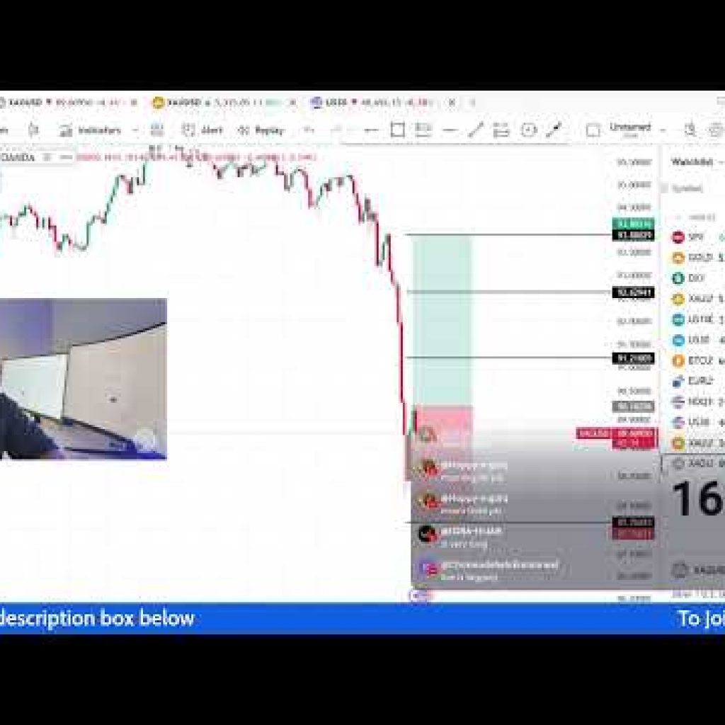 LIVE TRADING GOLD, NASDAQ, US30, EURUSD, GBPUSD, BTCUSD