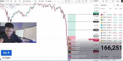 LIVE TRADING GOLD, NASDAQ, US30, EURUSD, GBPUSD, BTCUSD