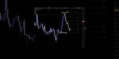 AUDUSD Analysis For February 25 #audusd #forex #forextrading #trading #finance #finance #tradesetup