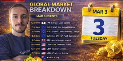 🌍 LIVE Global Market Breakdown | Crypto, Stocks & Macro News | March 3rd