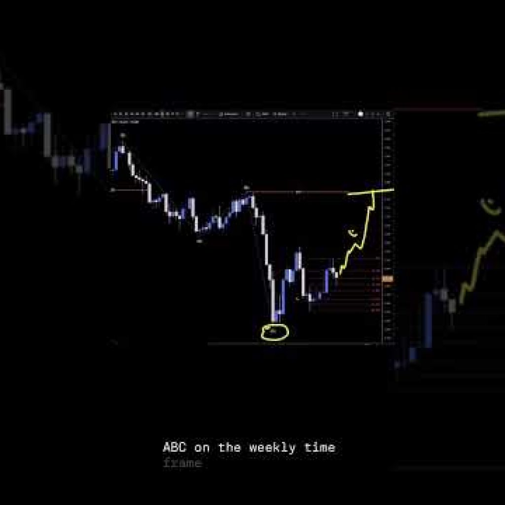 US DOLLAR INDEX Analysis For February 23 #usd #forex #forextrading #trading #finance #fx #dxy