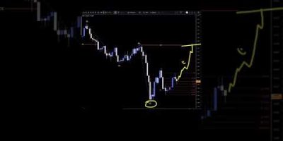 US DOLLAR INDEX Analysis For February 23 #usd #forex #forextrading #trading #finance #fx #dxy
