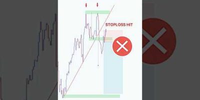 Perfect Entry Price action Setup 💰💸 #shorts #forex #crypto #stocks #tradingstrategy #bitcoinprice