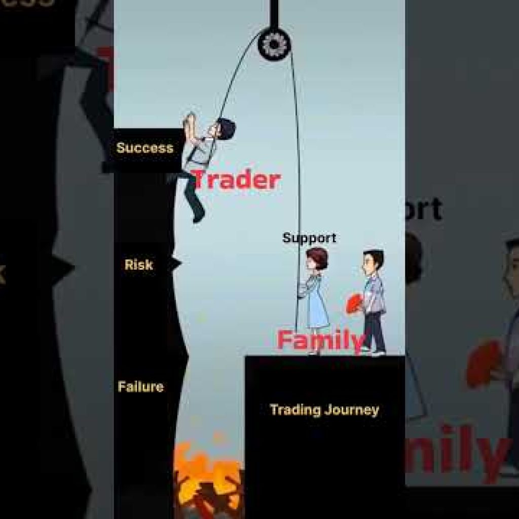 Trader realty. #crypto #investing #forex #trading #index