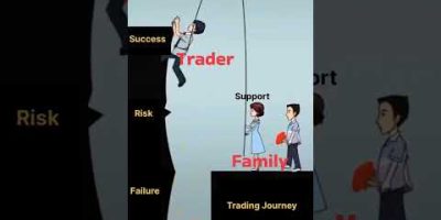 Trader realty. #crypto #investing #forex #trading #index