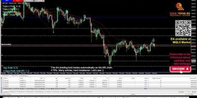 Live Trading BTCUSD Bitcoin – Gold Trend EA