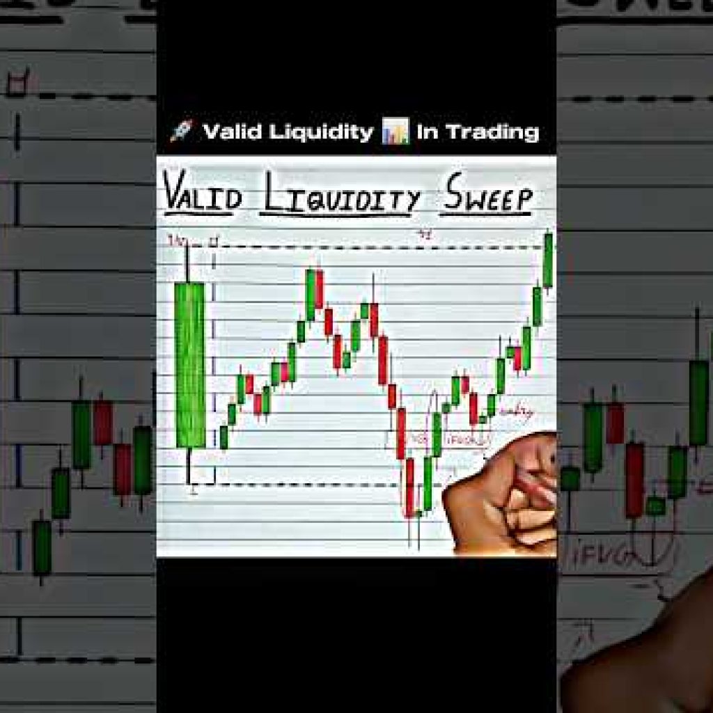 Valid Liquidity Sweep In Trading 📊 #trading #liquidity #forex #crypto #stockmarket