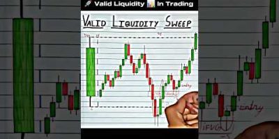Valid Liquidity Sweep In Trading 📊 #trading #liquidity #forex #crypto #stockmarket