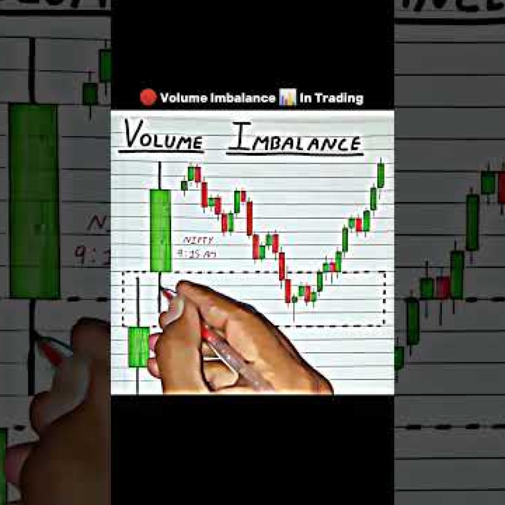 Volume Imbalance in Trading 📊 #trading #tradinglearning #nifty #forex #stockmarket #ict