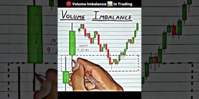 Volume Imbalance in Trading 📊 #trading #tradinglearning #nifty #forex #stockmarket #ict
