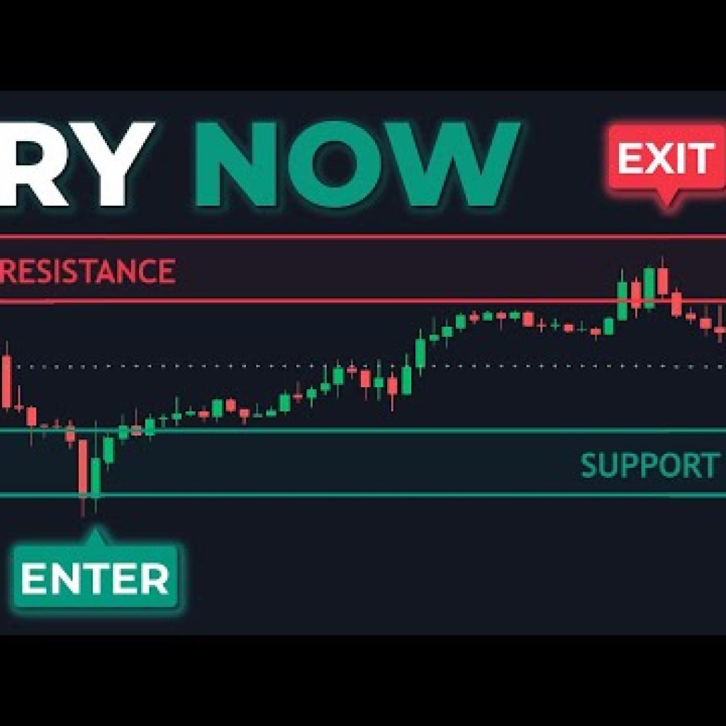 Premium Indicator, Now FREE! 99% Accurate Support & Resistance