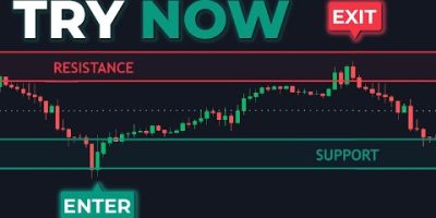 Premium Indicator, Now FREE! 99% Accurate Support & Resistance