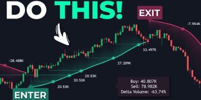 1 Indicator, 3 Uses! Most Powerful Trading Tool Ever Created