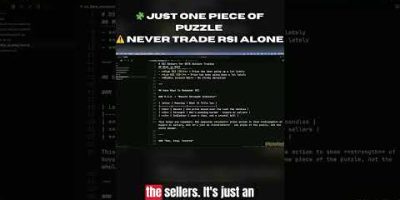 Why RSI Alone Will Lose You Money #rsi  #daytrading  #technicalanalysis
