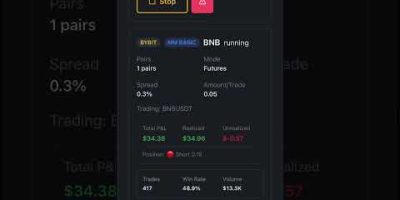Crypto Trading Bot Challenge 🚀 $200 → $10,000 (Already Up 150%)