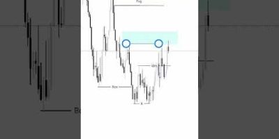 SMC TRADING forex trading xauusd gold all day analysis live #trading #forextrader #momentumtrading