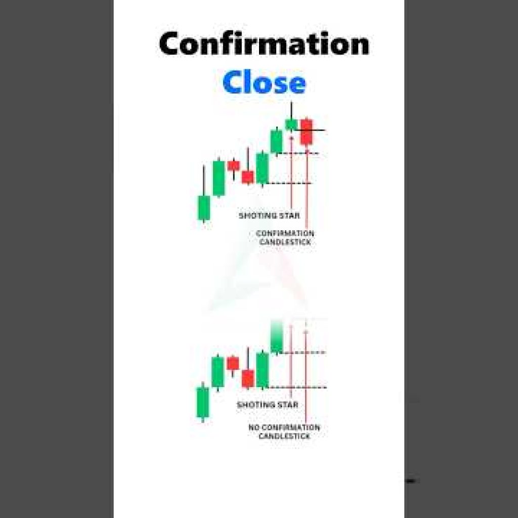 Candle “Confirmation Close” Trick for Smarter Trades! #trading #forex #crypto