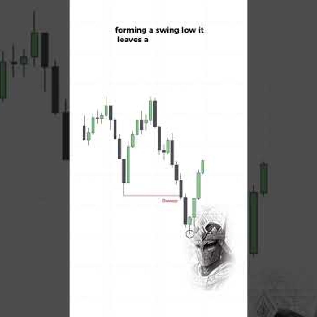 Liquidity Tips 💎 #daytrading #ict #forex #fyp #goviral