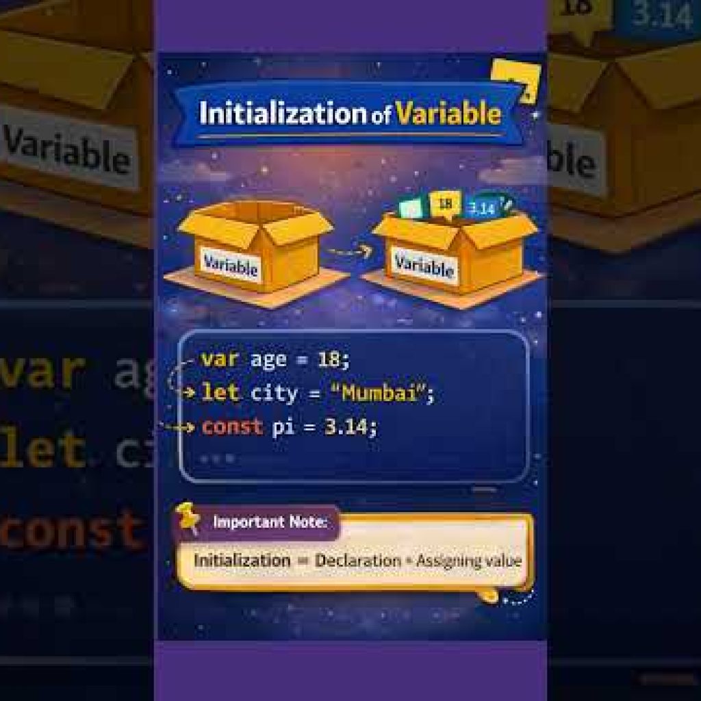 πJavaScript Basics-Part 1 Scripting Language β’ Variables β’ #javascript #itstudents #coding #computer
