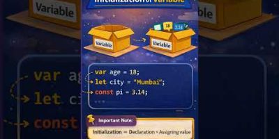 🚀JavaScript Basics-Part 1 Scripting Language • Variables • #javascript #itstudents #coding #computer