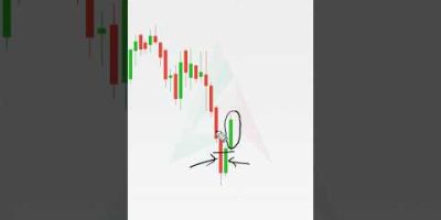 Powerful Technical Analysis Pattern 💯🔥 #trading #forex #shorts