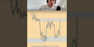 How to identify supply and demand