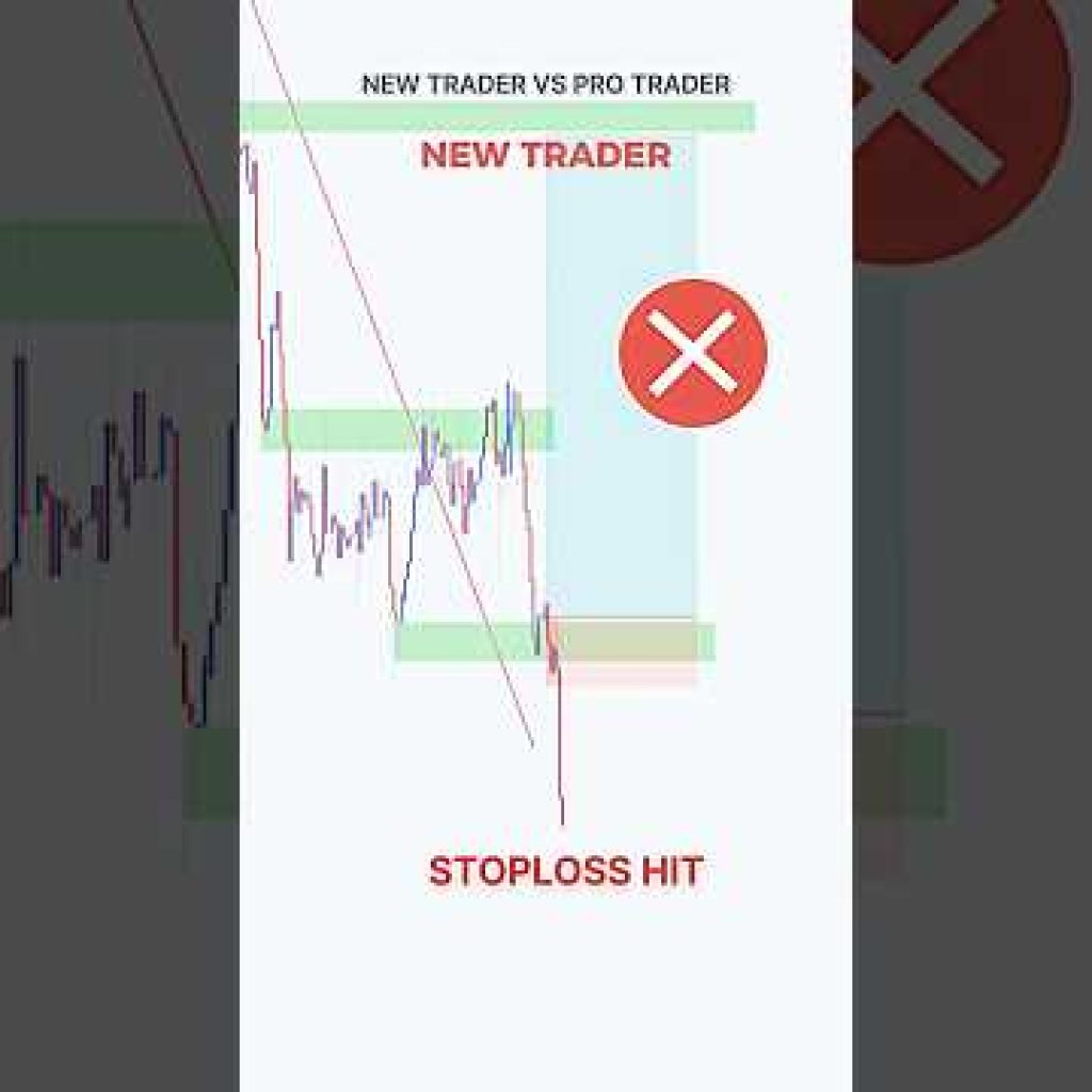 Perfect Entry Price action Setup 💰💸 #priceaction  #forex  #tradingstrategy #smartmoneyconcepts