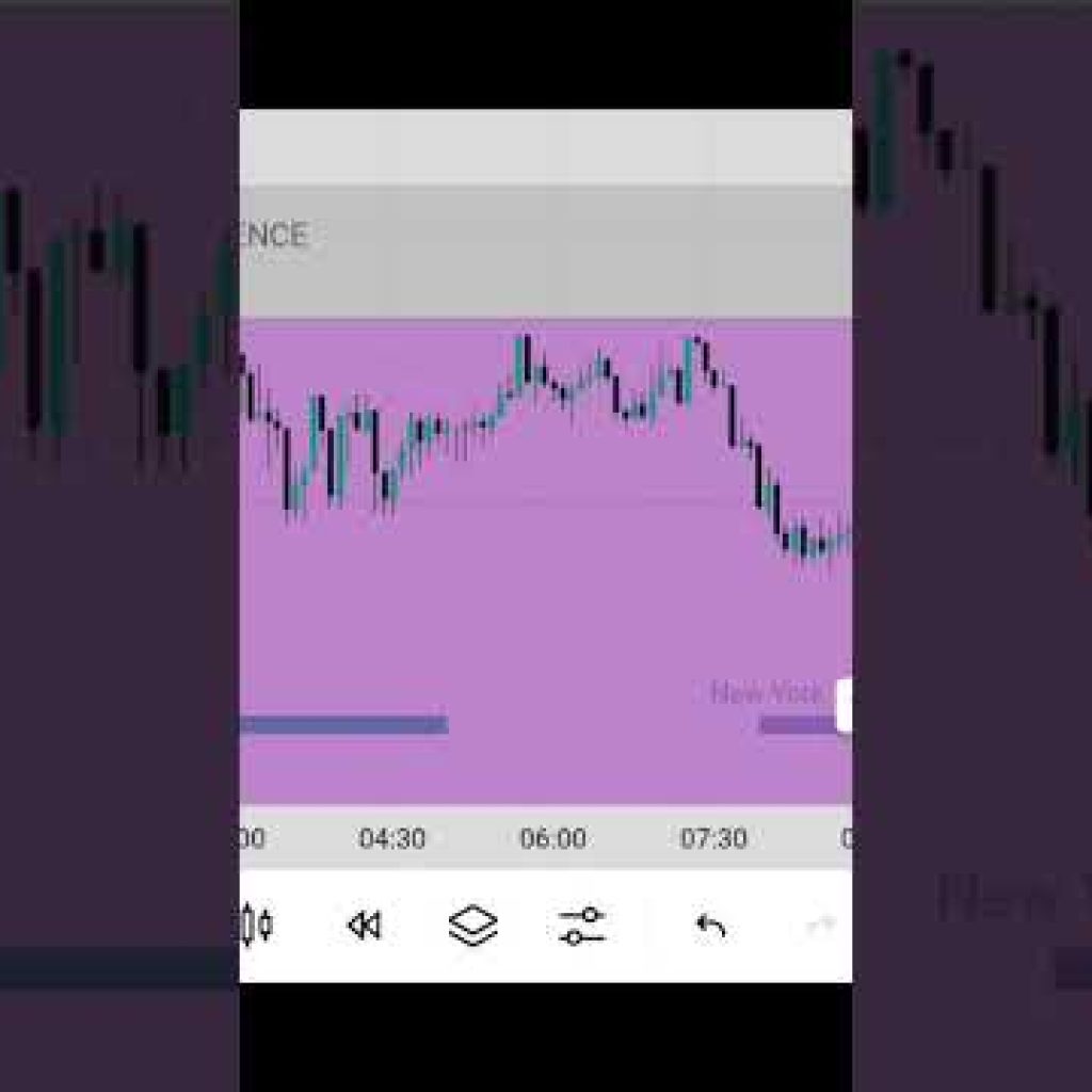 trading for beginners #liquidity #trading #forex #smartmoneyconcepts #stockmarket #smc #shorts