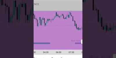 trading for beginners #liquidity #trading #forex #smartmoneyconcepts #stockmarket #smc #shorts