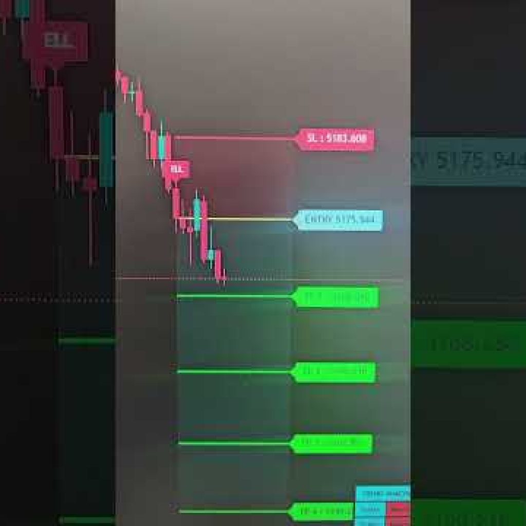 AI Algo Indicator Powerful Gold & NQ Futures Scalping Strategy #XAUUSD #NQTrading #DayTrading
