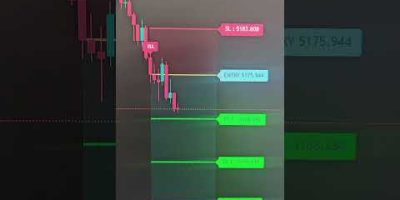 AI Algo Indicator Powerful Gold & NQ Futures Scalping Strategy #XAUUSD #NQTrading #DayTrading