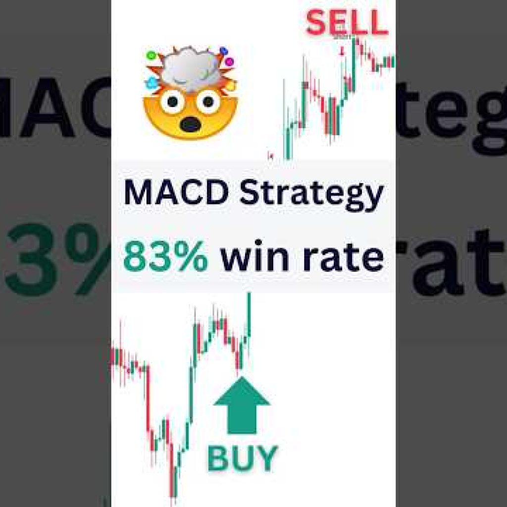 Create a MACD indicator strategy
