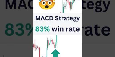 Create a MACD indicator strategy