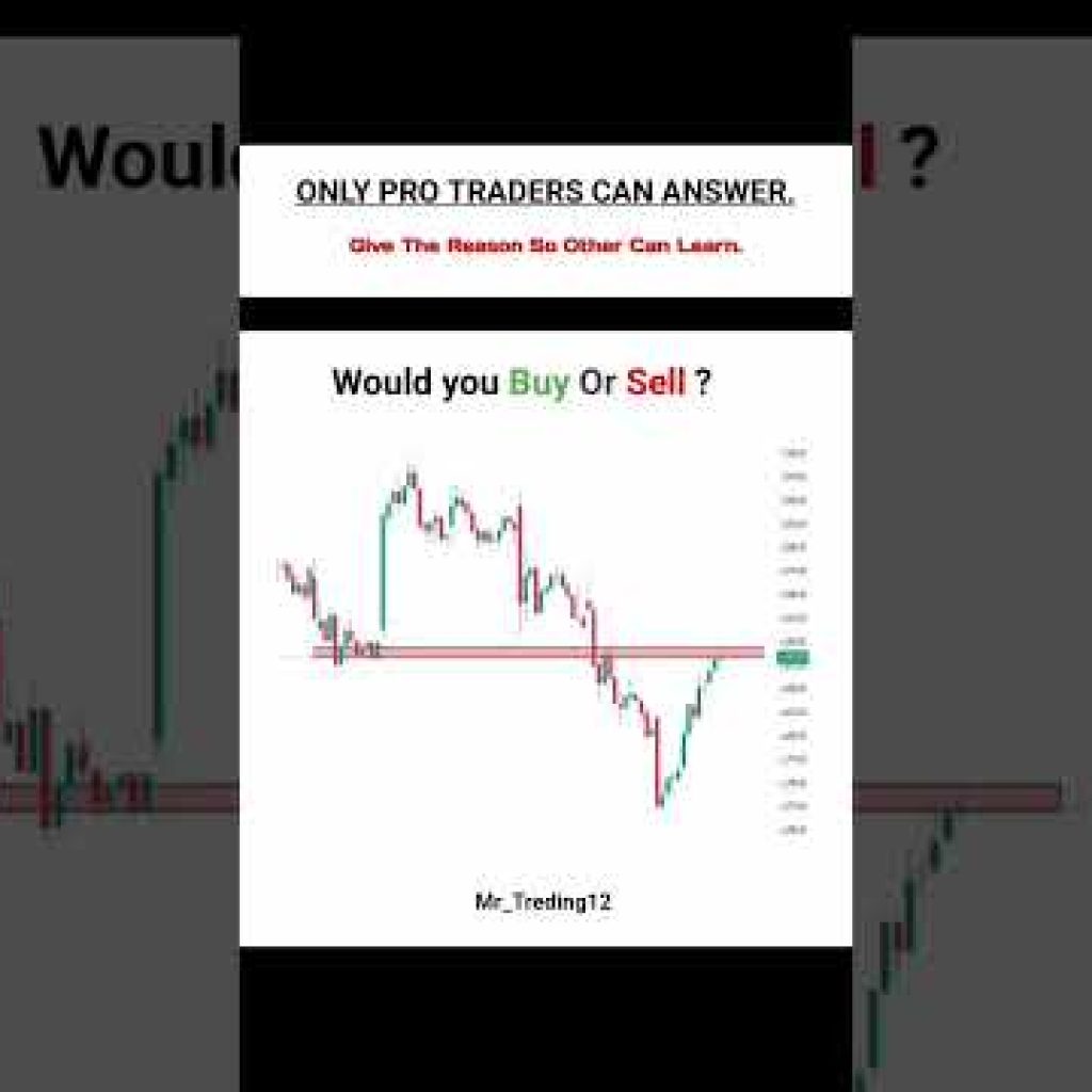 #marketstructure #levelup #buy #treader #money #forextrader #forex #technicalanalysis #treader #mone
