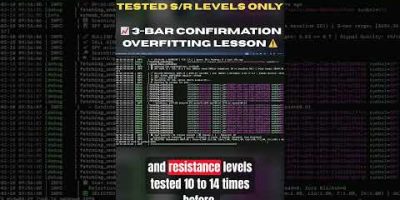 My Bot Catches 97% of S/R Retests 🤖