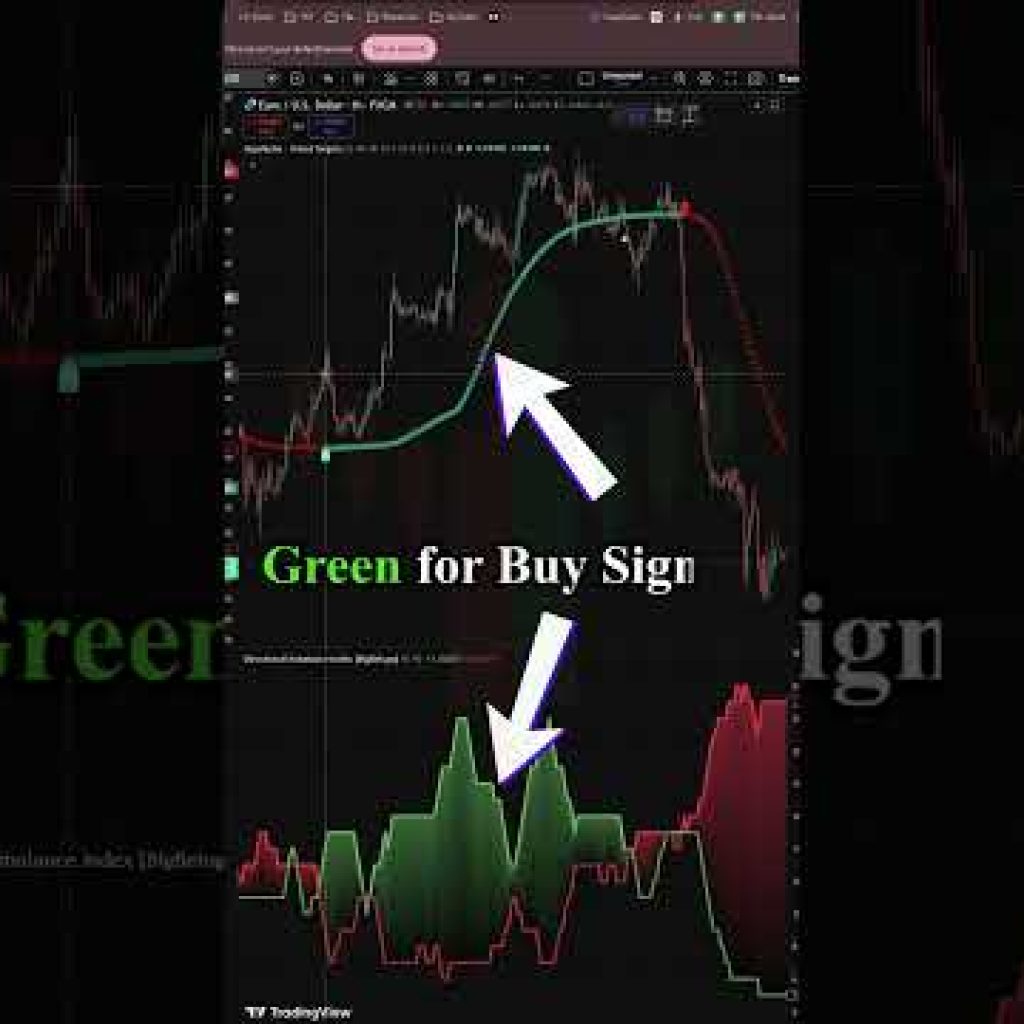 Try this 2 Indicators Combo on TradingView!